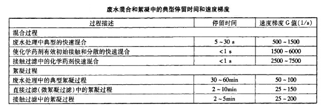 化学除磷剂影响